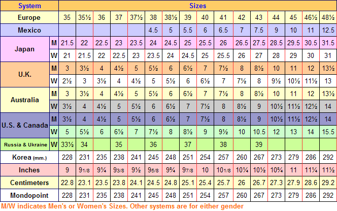 men's and women's euro shoe sizes