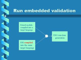 Run Embedded Simulation