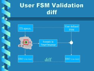User FSM Validation: Diff