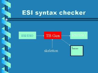 ESI syntax checker