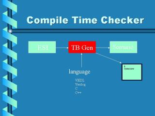 Compile Time Checker