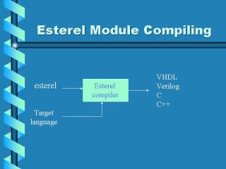 Esterel Module Compiling