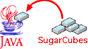 SugarCubes over JAVA logo